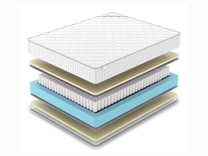 Матрас Denwir CLASSIC SOFT PLUS TFK 860