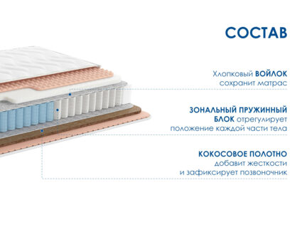Матрас Димакс Relmas Solid 3Zone 23