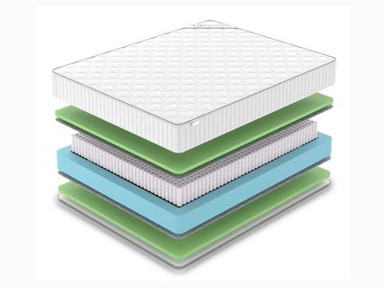 Матрас Denwir CLASSIC FOAM S1000 860