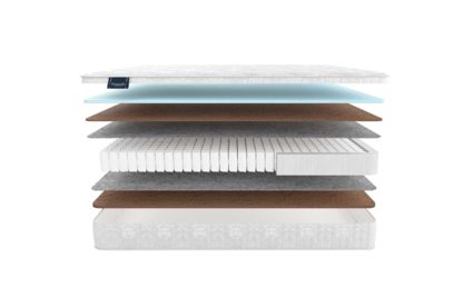 Матрас Materlux Adamello Light 691