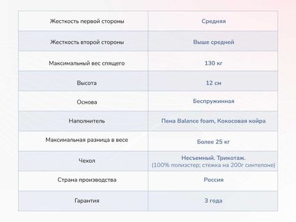 Матрас Димакс Твист Ролл Симпл 11 520