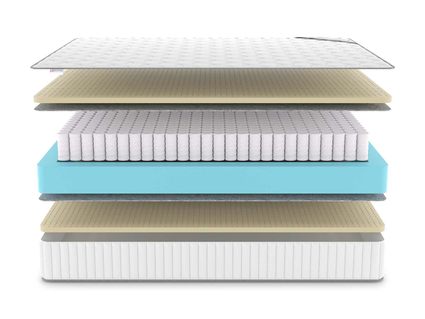 Матрас Denwir CLASSIC SOFT PLUS TFK 860