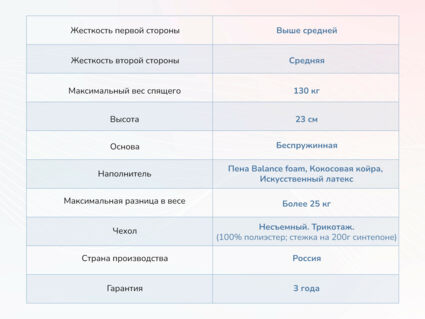 Матрас Димакс Твист ролл найт 37