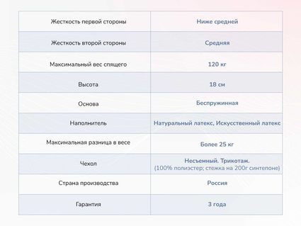 Матрас Димакс Твист Ролл Софт плюс 34