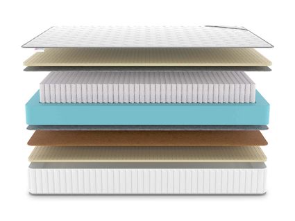 Матрас Denwir CLASSIC BALANCE SOFT S1000 37