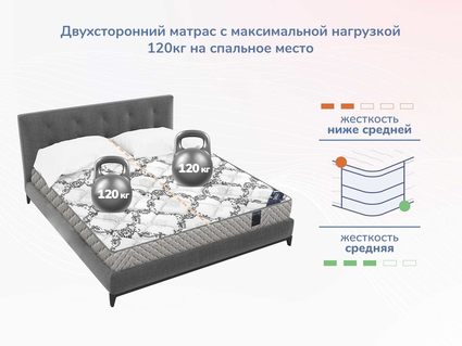 Матрас Димакс Твист Ролл Софт плюс 37
