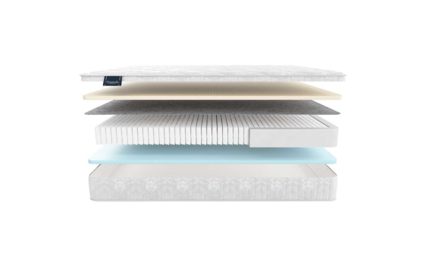 Матрас Materlux Ardila Multi 691