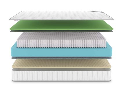Матрас Denwir CLASSIC FOAM SOFT S1000 860