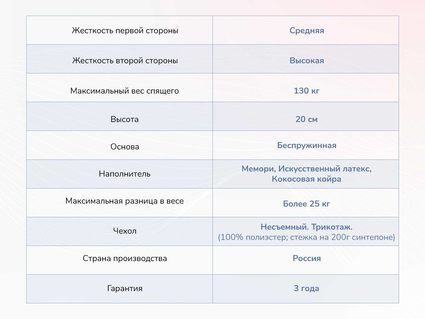 Матрас Димакс Твист Ролл Мемори 568