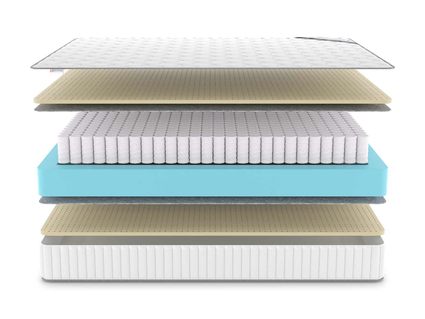 Матрас Denwir CLASSIC SOFT TFK 860