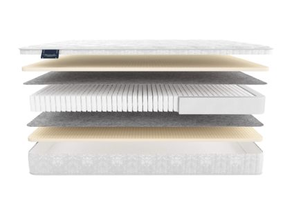 Матрас Materlux London Multi 23