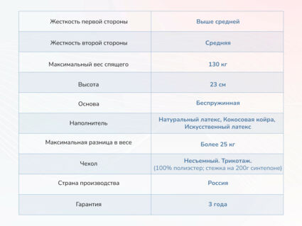 Матрас Димакс Твист ролл латекс 37