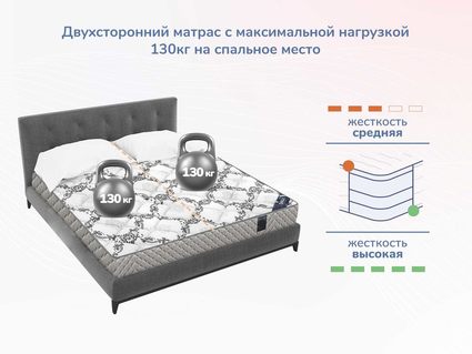 Матрас Димакс Твист Ролл Мемори 567